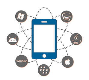 Technologies